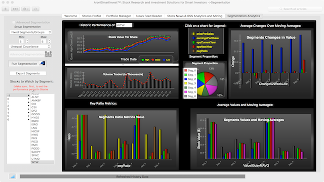 Stocks Segments