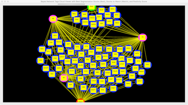 AroniSmartInvest In Action: Text and Sentiment Analytics & Machine Learning 