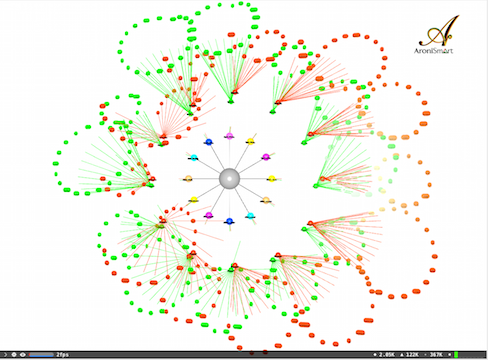  AroniSmart Sentiment Analysis - Tags or Words Viewer zoom-out 