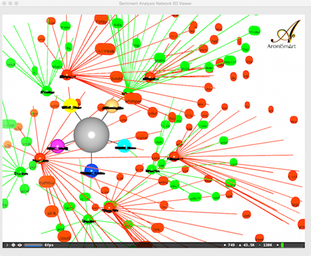 AroniSmart Sentiment Analysis - Tags or Words Viewer close view with right rotation