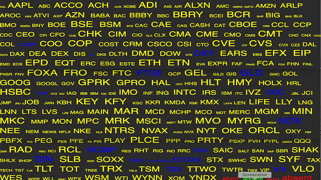 AroniSmartIntelligence™ in Action: Market Sentiment and Investment