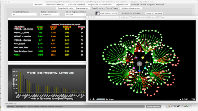  AroniSmartLytics: Most Advanced Analytics Tool for Mac OS X Available In App Store 