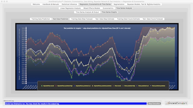 AroniSmartLytics™ : Advanced Time Series Analysis and Forecasted Based on Machine Learning Methodologies 