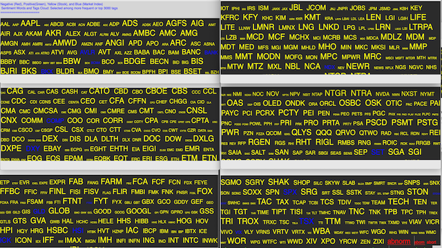 AroniSmartIntelligenceSentiment_Stocks_all_2020-07-10.png