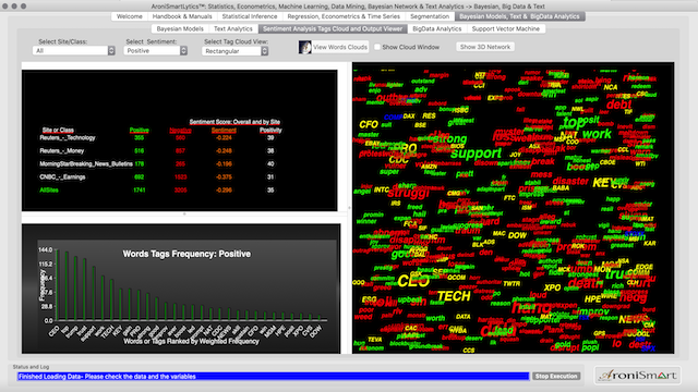 AroniSmartIntelligence™ in Action: Market Sentiment and Investment