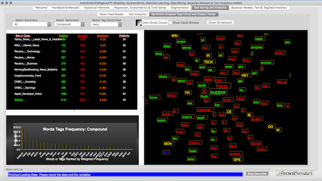 AroniSmartIntelligence™ in Action: Market Sentiment and Investment