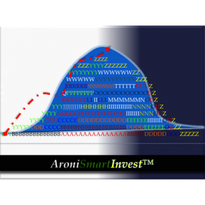 AroniSmartInvest in Action™ 