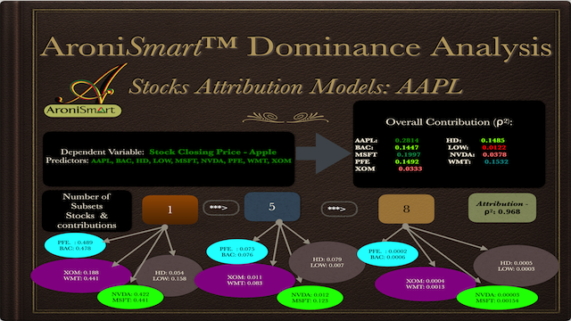 AAPL Dominance Analysis AAPL 03 2021