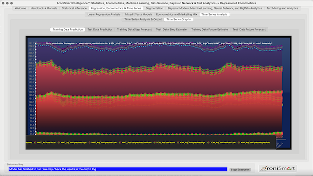 Apple All TrainingData Prediction