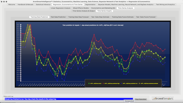 Apple AAPL Stock Test Data Prediction 03 2020 12 2020 2021 03 10