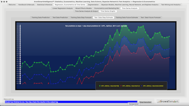 AroniSmartIntelligence Dominance Analysis of Apple Adjusted Close Price Series