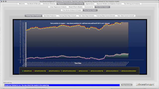 AroniSmartIntelligence™ in Action: Market Sentiment and Investment