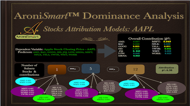 AroniSmartIntelligence Apple Dominance Analysis, July 2020