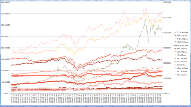 HistoricalStocks Dominance Analysis Trends October 2020