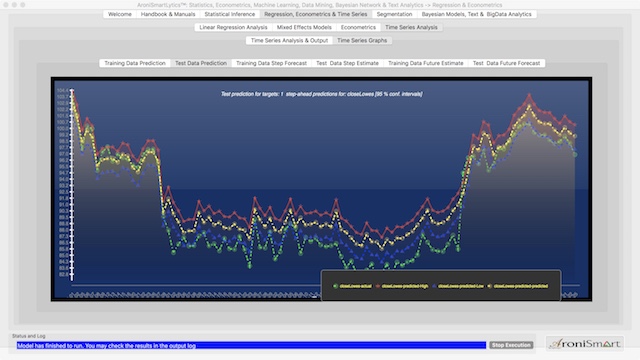 AroniSmartIntelligence™ in Action: Market Sentiment and Investment