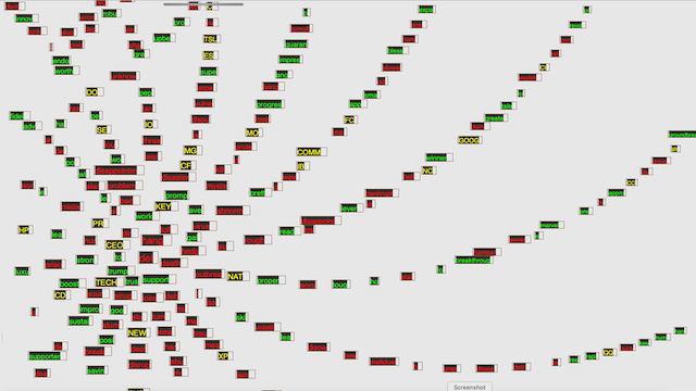 AroniSmartIntelligence™ in Action: Market Sentiment and Investment