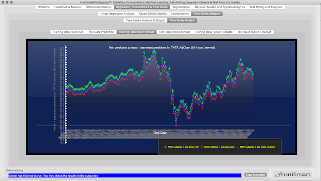 Twitter Stock TestData Prediction 2020 10 10