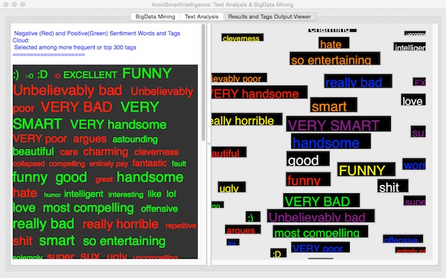 AroniSmartIntelligence™: Sentiment and Emotion Analysis