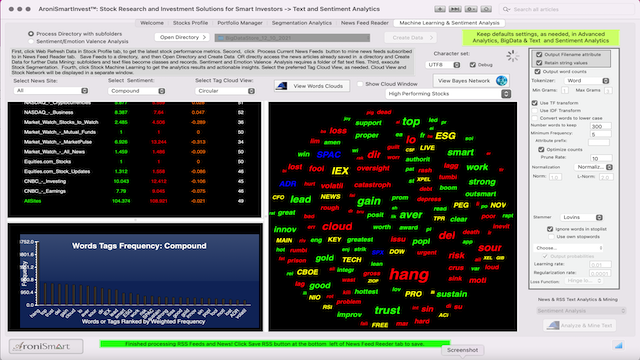 AroniSmartIntelligence Sentiment Analyisis Stocks - December 6 2021