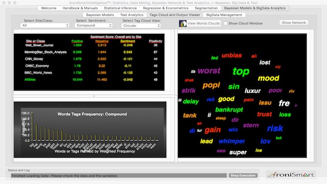 AroniSmartIntelligence™: Sentiment Analytics