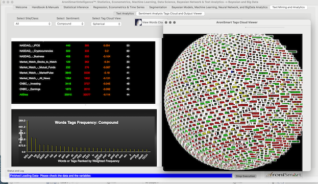 AroniSmartInvest™ in Action: Stocks, Market and Sentiment Analysis  September 17, 2021