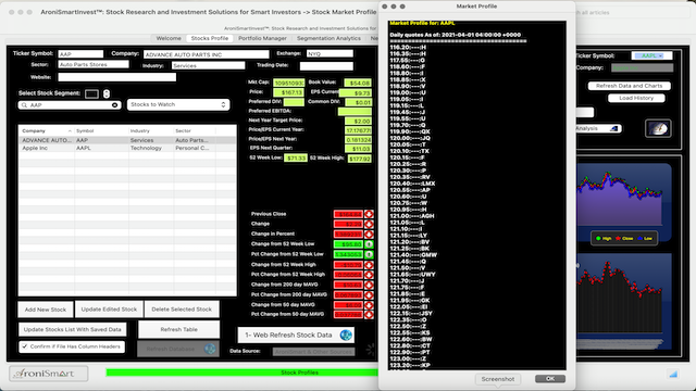 AroniSmartInvest™ in Action: Stocks, Market Profile Analysis April 2, 2021