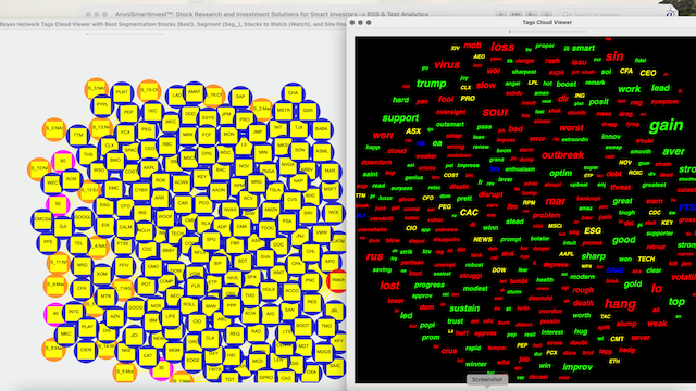 AroniSmartInvest™ in Action: Best Stocks and Sentiment Analysis 