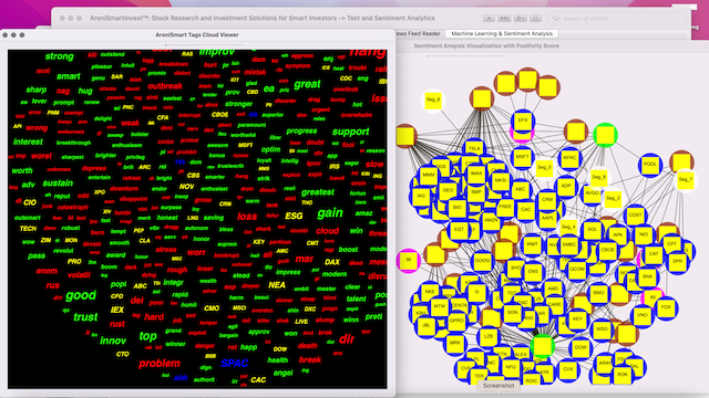 AroniSmartInvest™ in Action: Stocks, Market and Sentiment Analysis September 2, 2021
