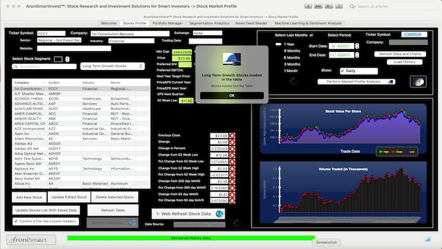 Stocks Segmentation Analysis as of October 5, 2021 - Profile