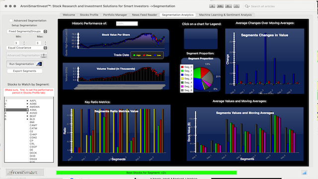 AroniSmartInvest Sentiment Analysis 2021 01 09