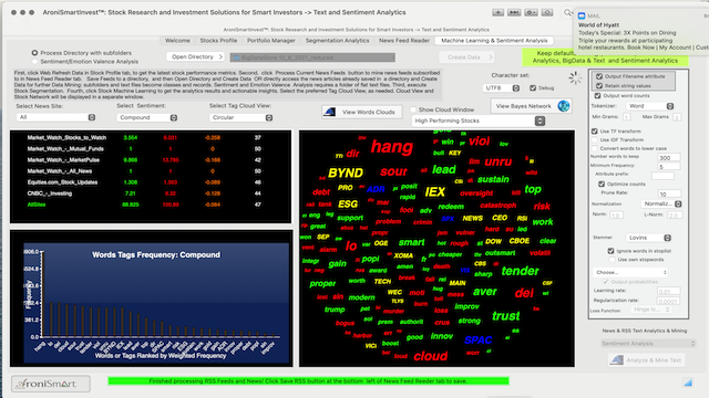 AroniSmartInvest™ in Action: Stocks, Market and Sentiment Analysis October 6, 2021