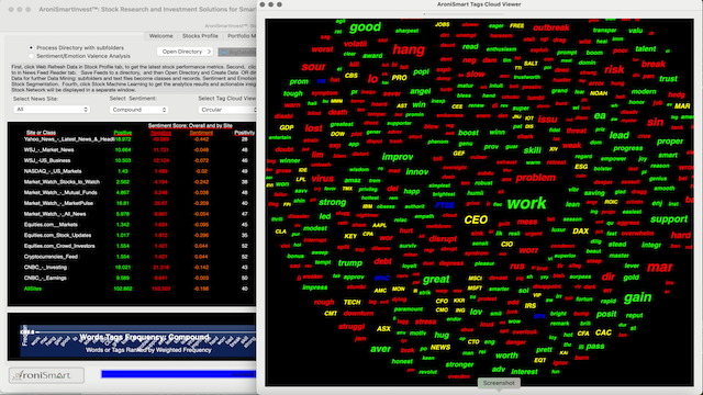 Sentiment Words Clouds Small 2021 03 03