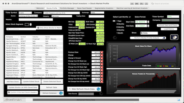 AroniSmartInvest™ in Action: Stock Profile