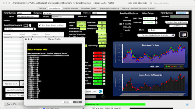 AroniSmartInvest™ in Action: Stock Profile, Feb 9, 2021