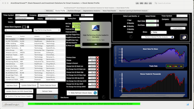 Bayes Net High Performing Stocks 2021 07 11