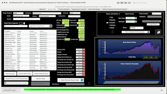 Bayes Net High Performing Stocks 2021 07 11