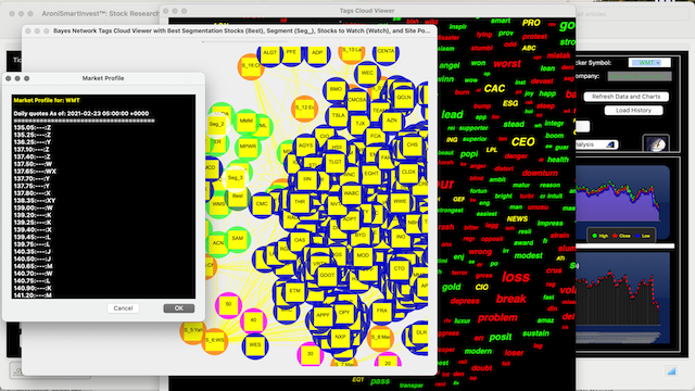 AroniSmartInvest™ in Action: Market and Sentiment Analysis Feb 23, 2021