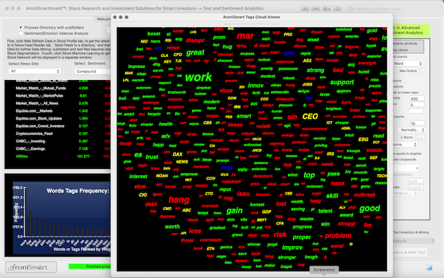 AroniSmartInvest™ in Action: Market and Sentiment Analysis Feb 23, 2021