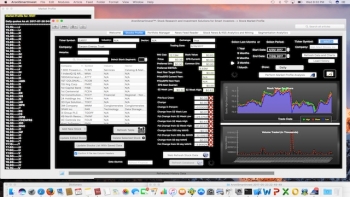 AroniSmartInvest in Action: Wal-Mart Stock Crosses  a Major Threshold